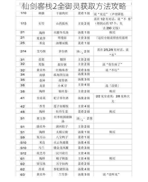 仙剑客栈2全御灵获取方法攻略