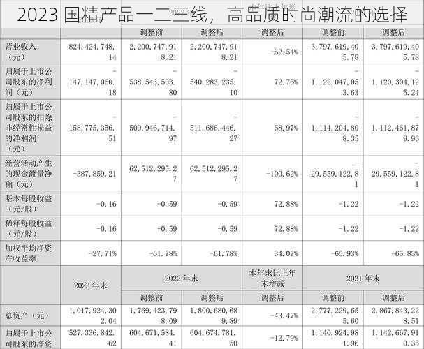 2023 国精产品一二三线，高品质时尚潮流的选择