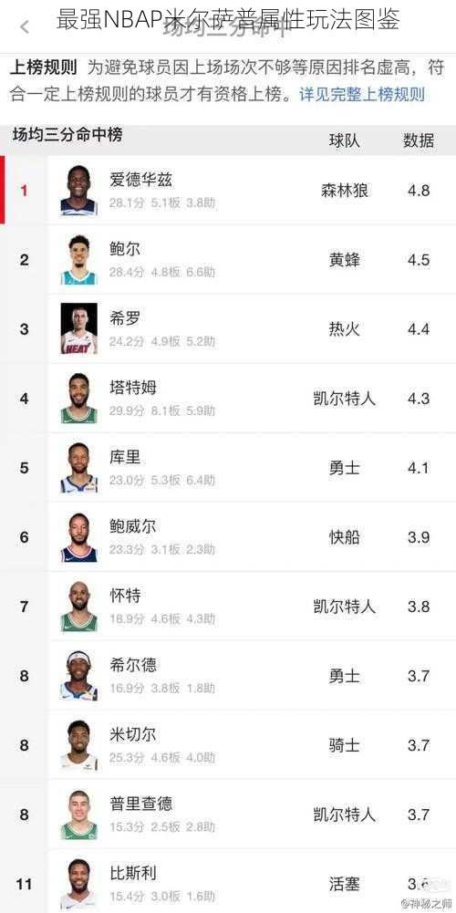 最强NBAP米尔萨普属性玩法图鉴