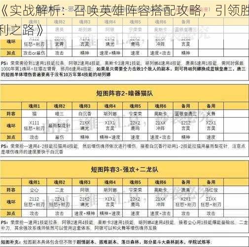 《实战解析：召唤英雄阵容搭配攻略，引领胜利之路》