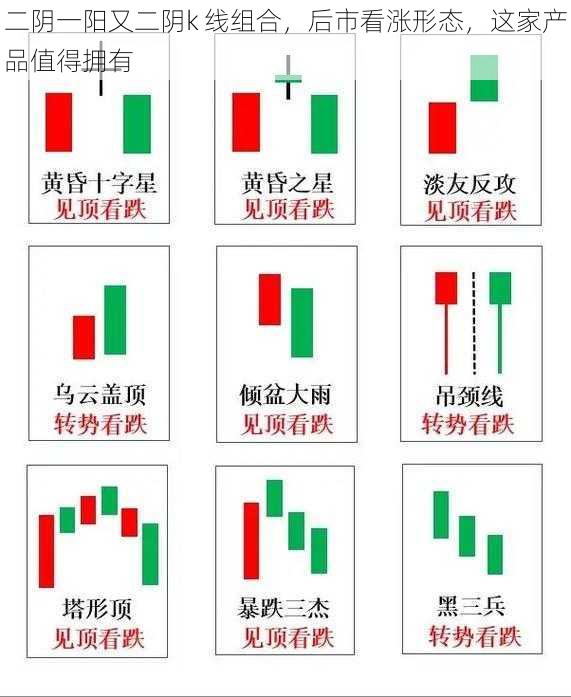 二阴一阳又二阴k 线组合，后市看涨形态，这家产品值得拥有