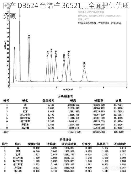 国产 DB624 色谱柱 36521，全面提供优质资源