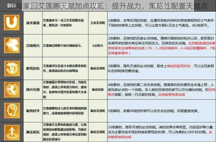 剑与家园艾莲娜天赋加点攻略：提升战力，策略性配置天赋点