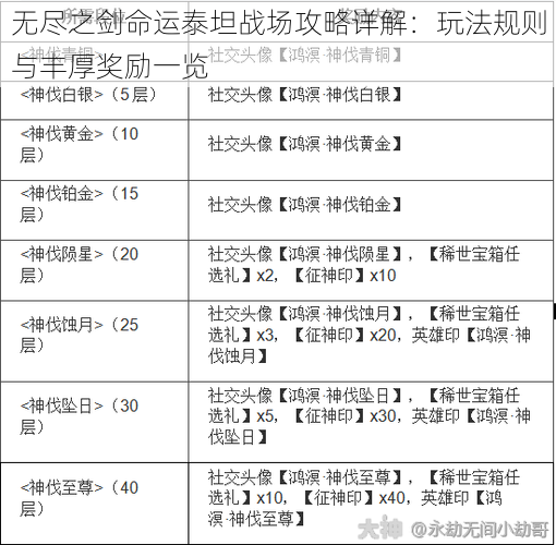 无尽之剑命运泰坦战场攻略详解：玩法规则与丰厚奖励一览