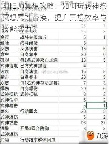 阴阳师冥想攻略：如何玩转神祭冥想属性替换，提升冥想效率与技能实力？