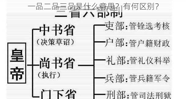 一品二品三品是什么意思？有何区别？