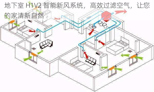 地下室 H1V2 智能新风系统，高效过滤空气，让您的家清新自然