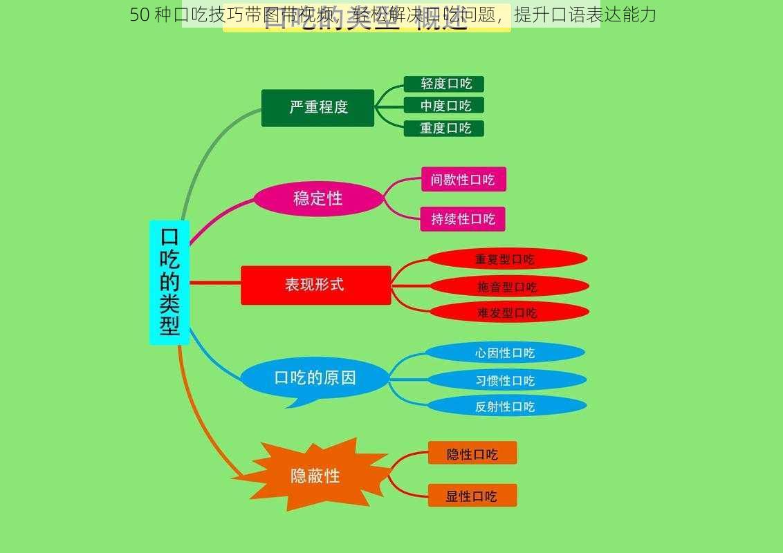 50 种口吃技巧带图带视频，轻松解决口吃问题，提升口语表达能力