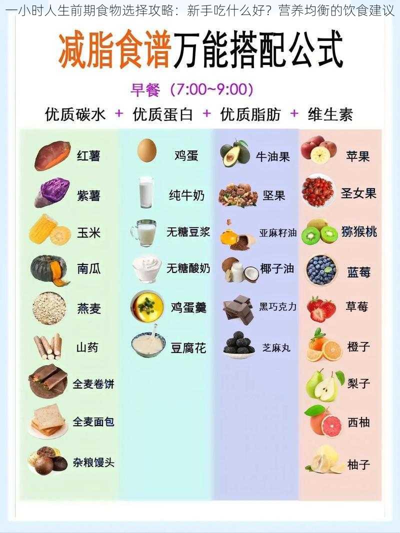 一小时人生前期食物选择攻略：新手吃什么好？营养均衡的饮食建议