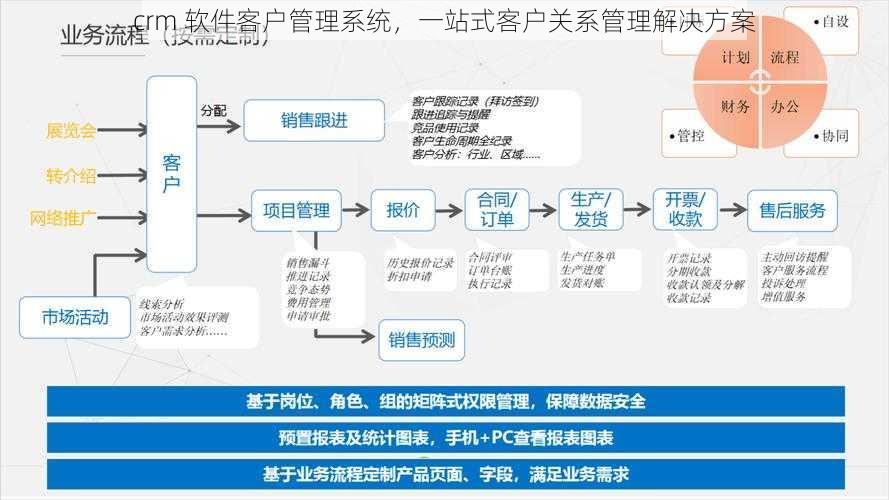 crm 软件客户管理系统，一站式客户关系管理解决方案