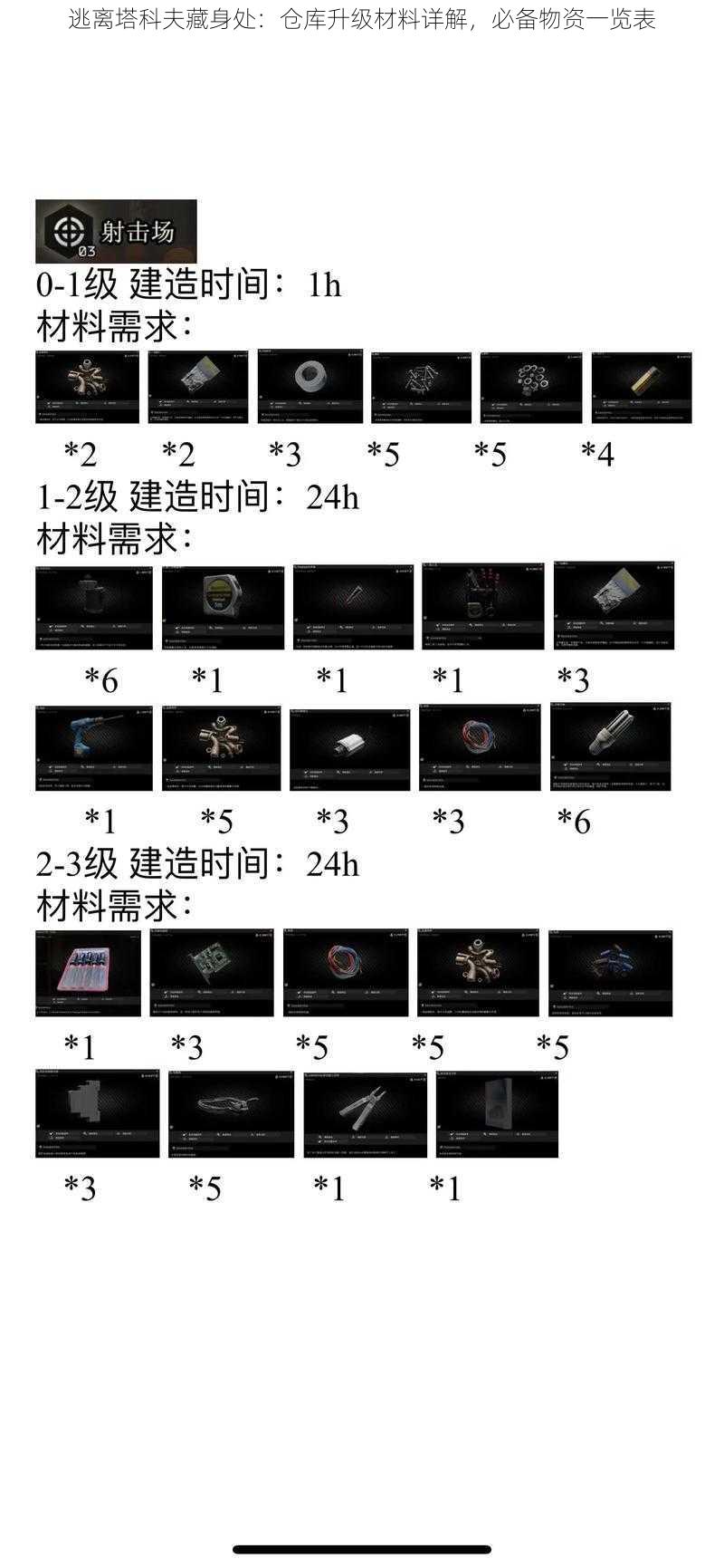 逃离塔科夫藏身处：仓库升级材料详解，必备物资一览表