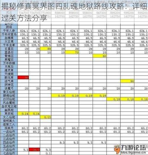 揭秘修真冥界图四乱魂地狱路线攻略：详细过关方法分享