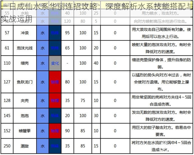 一日成仙水系华丽连招攻略：深度解析水系技能搭配与实战运用