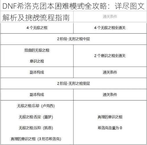 DNF希洛克团本困难模式全攻略：详尽图文解析及挑战流程指南