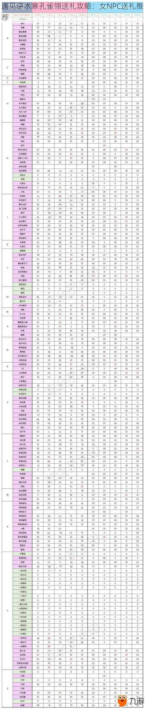 遇见逆水寒孔雀翎送礼攻略：女NPC送礼推荐