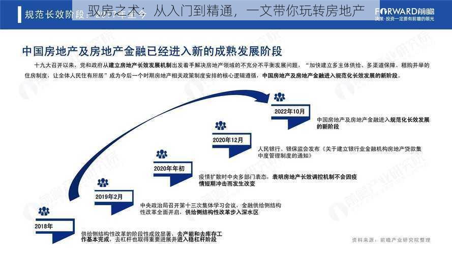 驭房之术：从入门到精通，一文带你玩转房地产