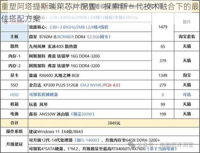 重塑阿塔提斯瑞莱芯片配置：探索新一代技术融合下的最佳搭配方案