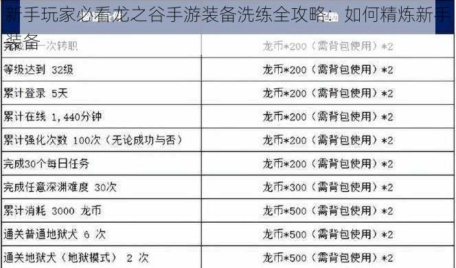 新手玩家必看龙之谷手游装备洗练全攻略：如何精炼新手装备