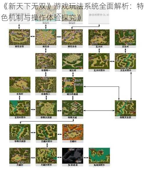 《新天下无双》游戏玩法系统全面解析：特色机制与操作体验探究》