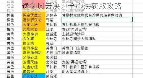 逸剑风云决：全心法获取攻略