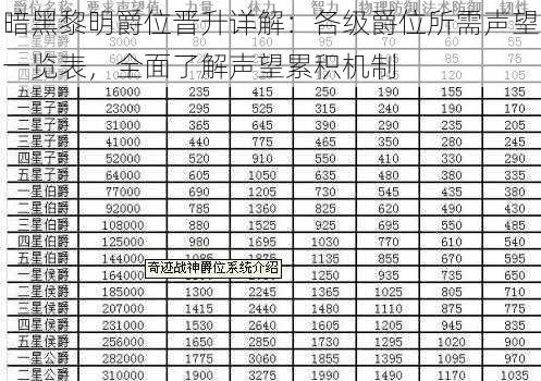 暗黑黎明爵位晋升详解：各级爵位所需声望一览表，全面了解声望累积机制