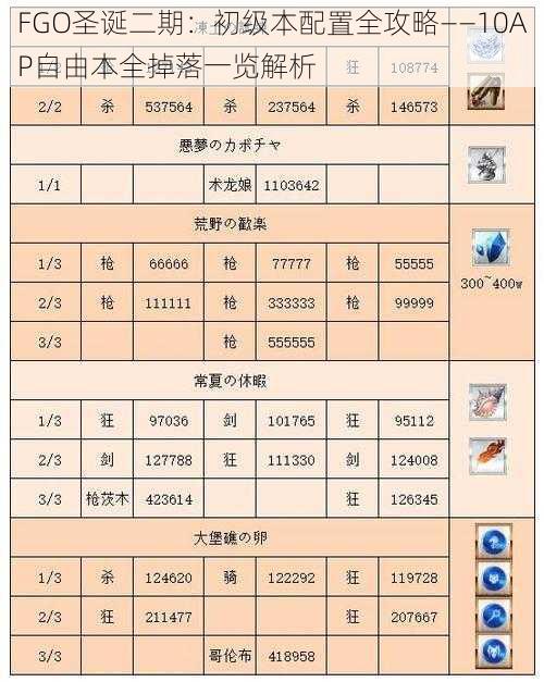 FGO圣诞二期：初级本配置全攻略——10AP自由本全掉落一览解析