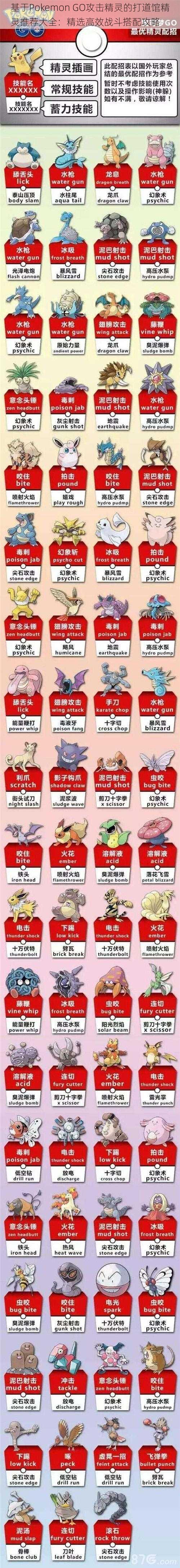 基于Pokemon GO攻击精灵的打道馆精灵推荐大全：精选高效战斗搭配攻略