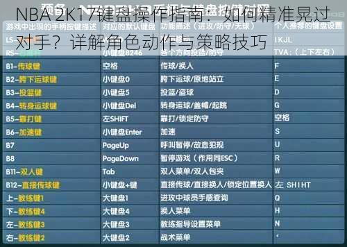 NBA 2K17键盘操作指南：如何精准晃过对手？详解角色动作与策略技巧