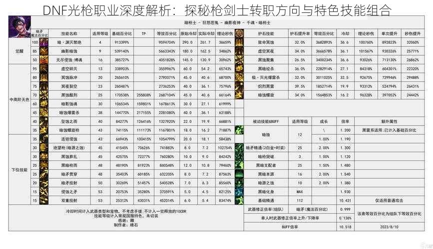 DNF光枪职业深度解析：探秘枪剑士转职方向与特色技能组合