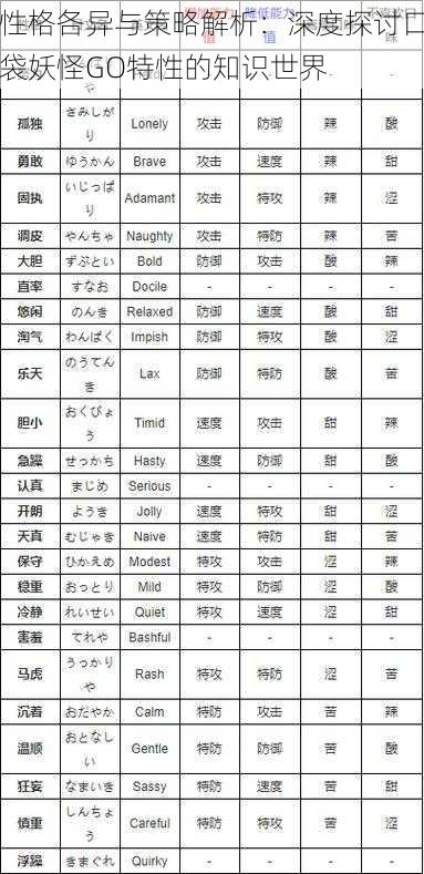 性格各异与策略解析：深度探讨口袋妖怪GO特性的知识世界