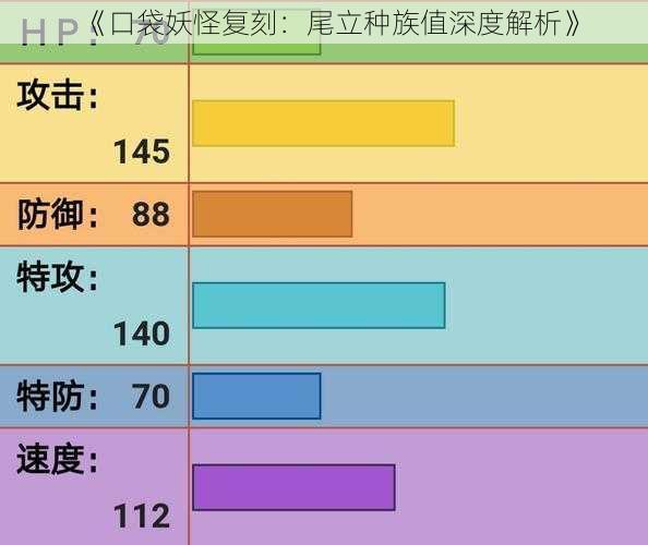 《口袋妖怪复刻：尾立种族值深度解析》