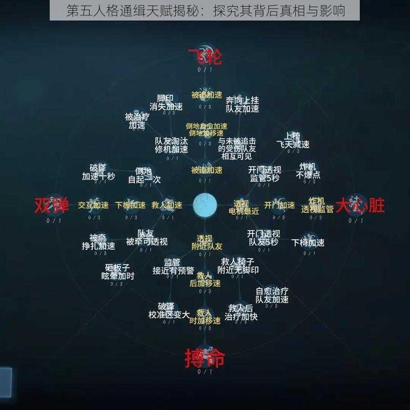 第五人格通缉天赋揭秘：探究其背后真相与影响