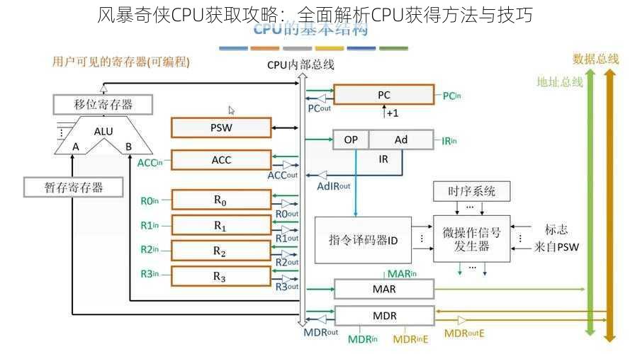 风暴奇侠CPU获取攻略：全面解析CPU获得方法与技巧