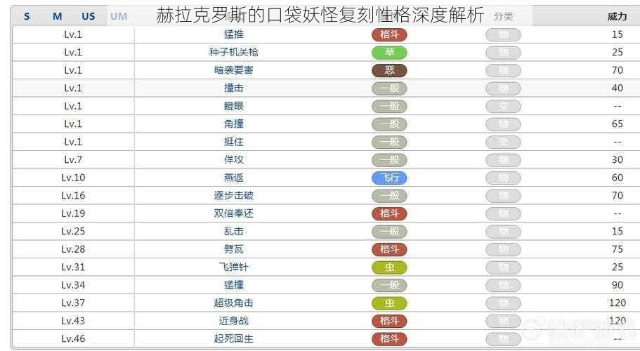 赫拉克罗斯的口袋妖怪复刻性格深度解析