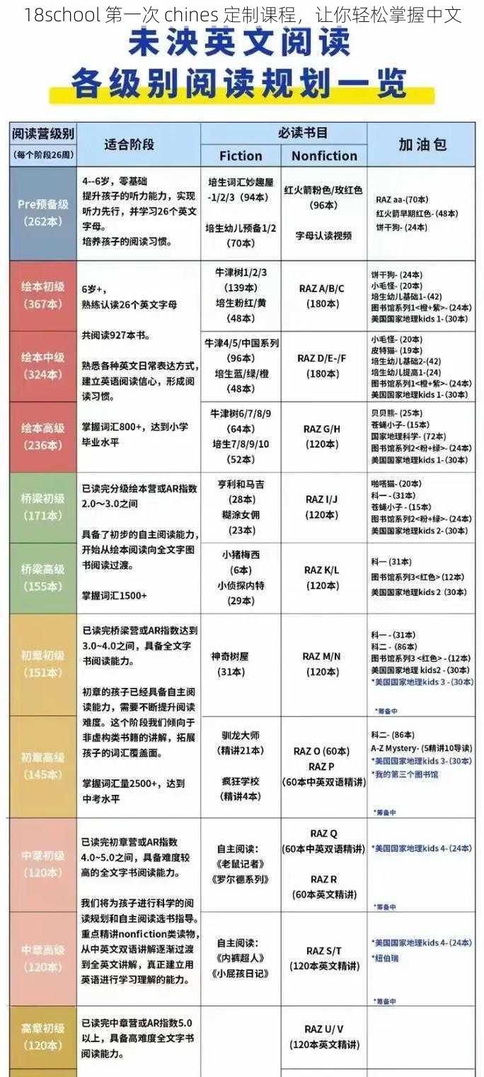 18school 第一次 chines 定制课程，让你轻松掌握中文