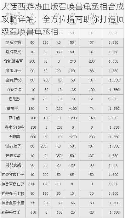 大话西游热血版召唤兽龟丞相合成攻略详解：全方位指南助你打造顶级召唤兽龟丞相