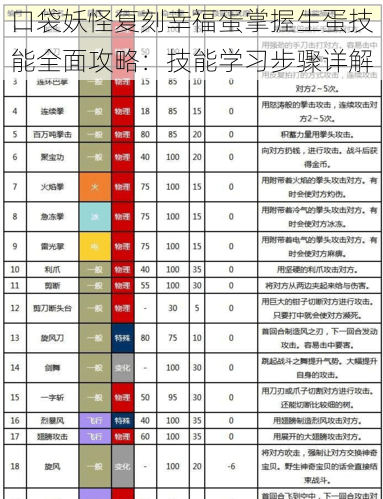 口袋妖怪复刻幸福蛋掌握生蛋技能全面攻略：技能学习步骤详解