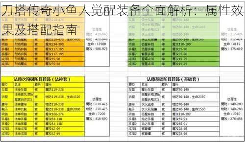 刀塔传奇小鱼人觉醒装备全面解析：属性效果及搭配指南