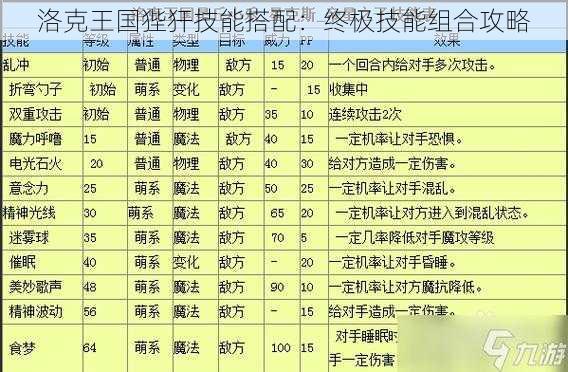 洛克王国狴犴技能搭配：终极技能组合攻略