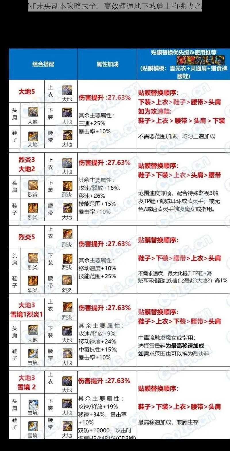 DNF未央副本攻略大全：高效速通地下城勇士的挑战之路