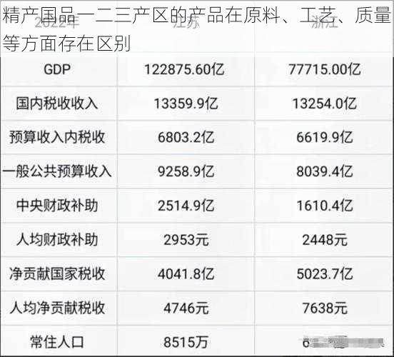 精产国品一二三产区的产品在原料、工艺、质量等方面存在区别