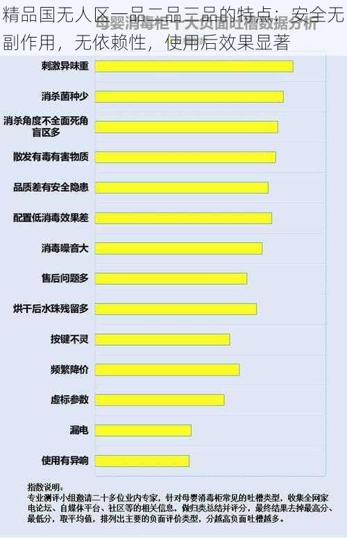 精品国无人区一品二品三品的特点：安全无副作用，无依赖性，使用后效果显著