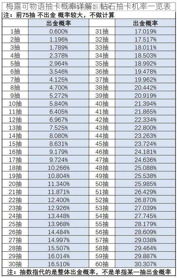 梅露可物语抽卡概率详解：钻石抽卡机率一览表