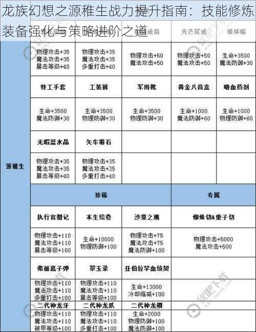 龙族幻想之源稚生战力提升指南：技能修炼装备强化与策略进阶之道