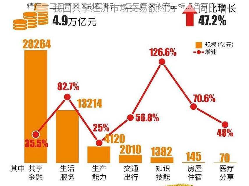 精产一二三产区区别在哪？一二三产区的产品特点各有不同