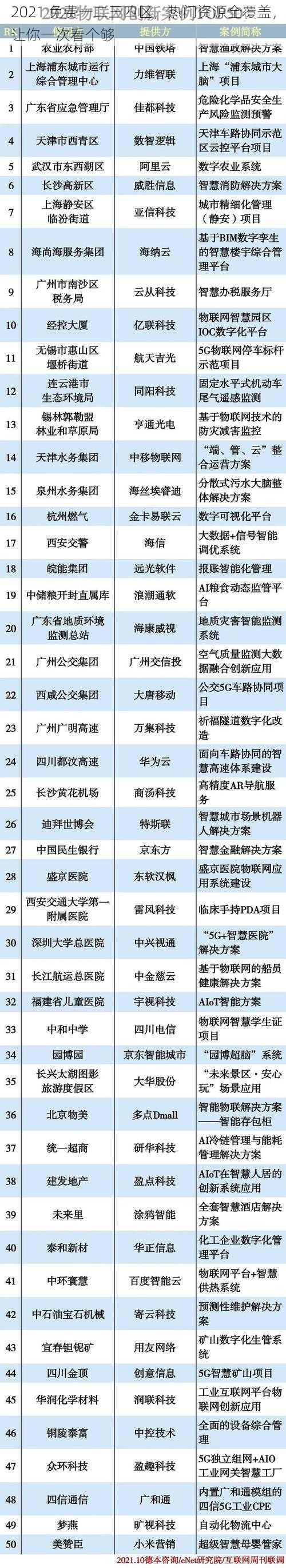 2021 免费一二三四区，热门资源全覆盖，让你一次看个够