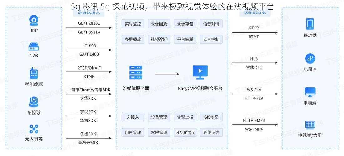 5g 影讯 5g 探花视频，带来极致视觉体验的在线视频平台