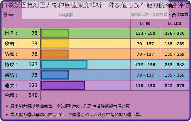 口袋妖怪复刻巴大蝴种族值深度解析：种族值与战斗能力的综合评估报告