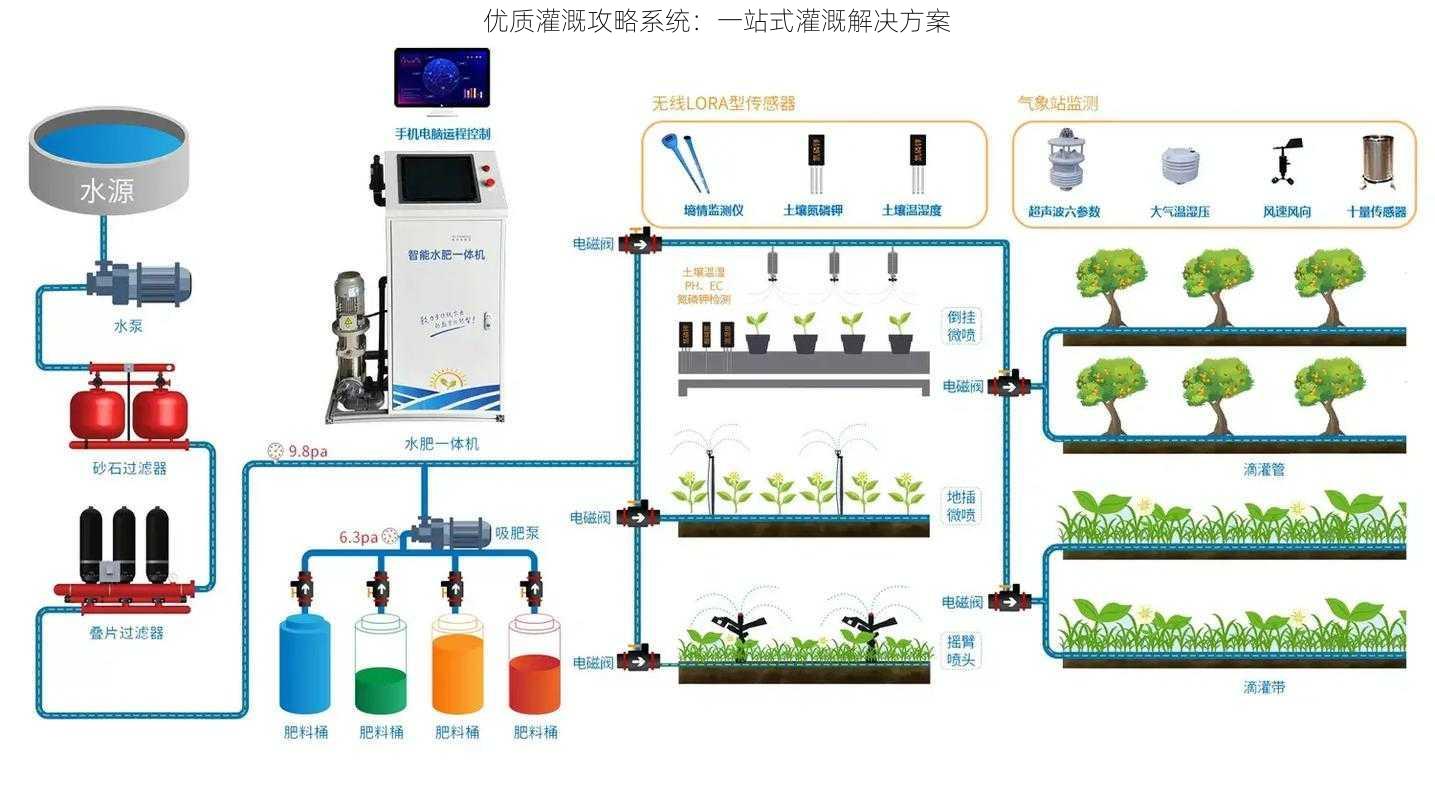 优质灌溉攻略系统：一站式灌溉解决方案