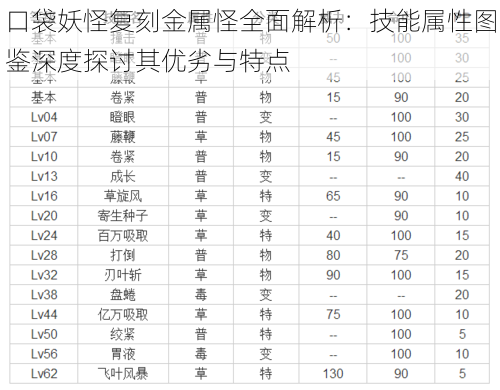 口袋妖怪复刻金属怪全面解析：技能属性图鉴深度探讨其优劣与特点